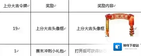 王者荣耀上分大吉令牌怎么获得 最多可以获得几个