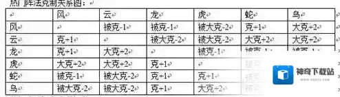 梦幻新诛仙什么阵法好 阵法搭配推荐