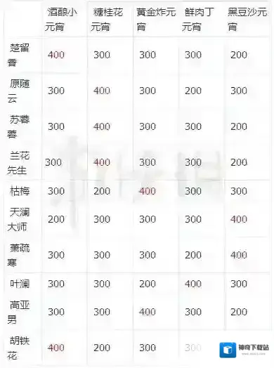 一梦江湖枯梅
