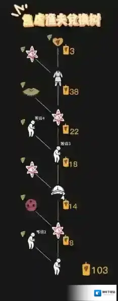 Sky光遇兑换