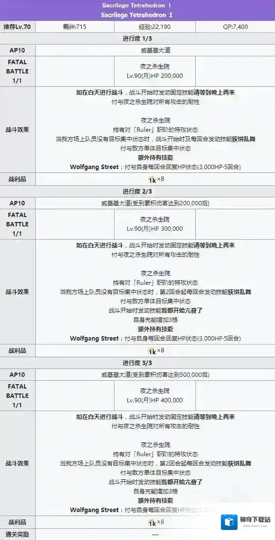 FGO四面体