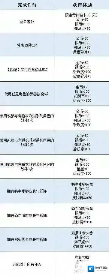 猫和老鼠奶牛