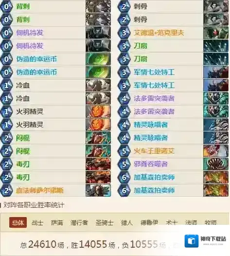 炉石传说新版奇迹贼卡组 炉石传说奇迹贼攻略