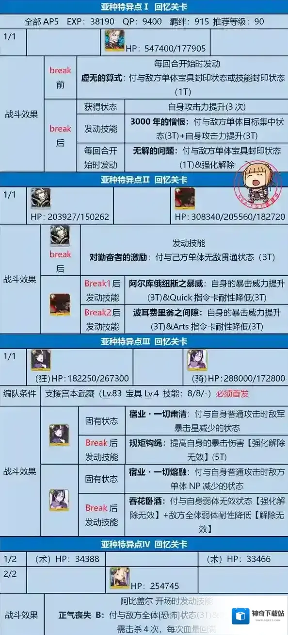FGO关卡