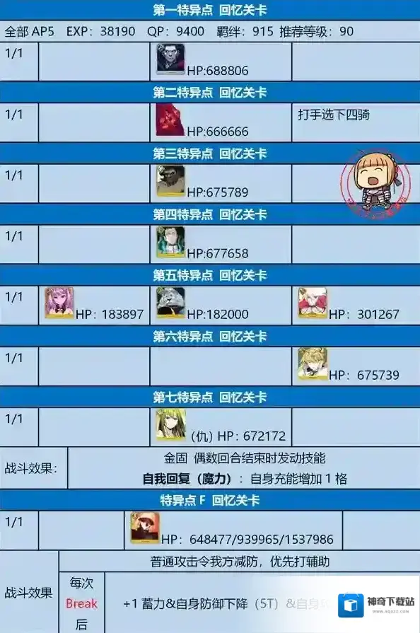 FGO特异点