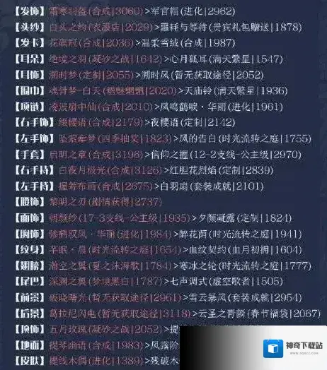 奇迹暖暖驻守