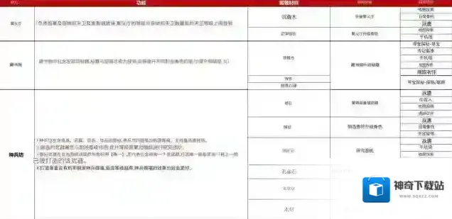 神探诡事录赐福