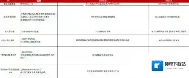 神探诡事录锻造
