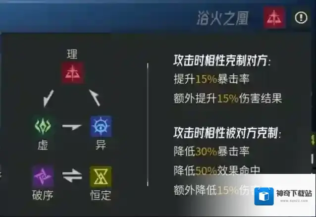 伊瑟输出