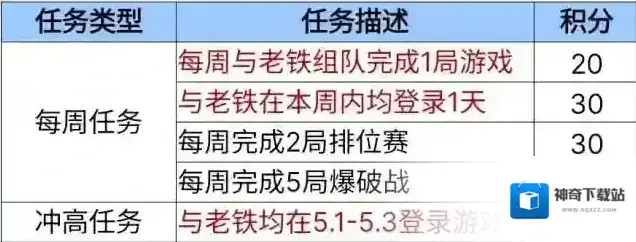 穿越火线枪战王者活动