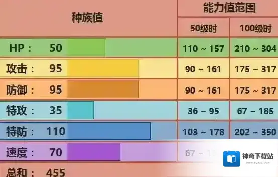 口袋妖怪究极日月柯波郎性格 柯波郎配招及对战玩法