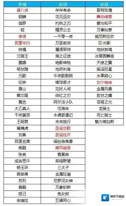 王者荣耀开放时间