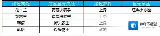 王者荣耀夏侯惇