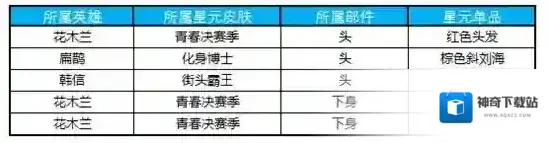 王者荣耀猪事顺利