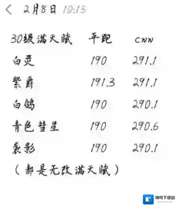QQ飞车对比分析
