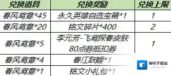 王者荣耀返场