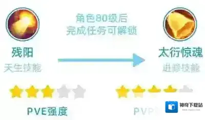 神武4气血