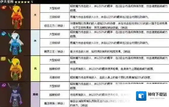 魔灵召唤：天空之役符文