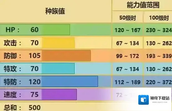 口袋妖怪究极日月念力土偶配招 超能偶性格对战玩法