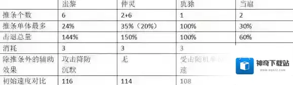 山海镜花速度