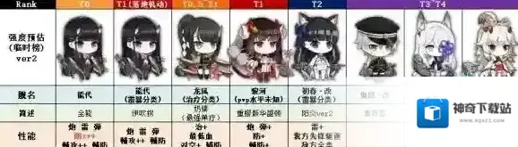 碧蓝航线属性