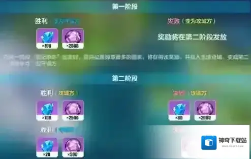崩坏3遗迹争夺怎么玩  崩坏国记活动玩法攻略