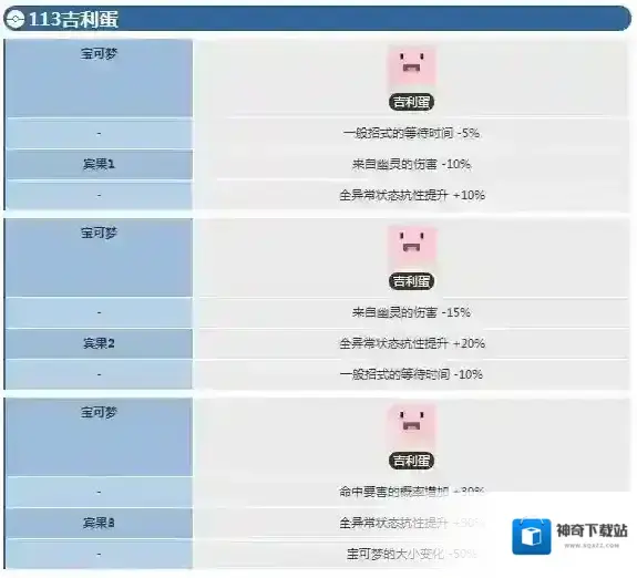 宝可梦探险寻宝吉利蛋宾果数据 小蛋宾果数据介绍