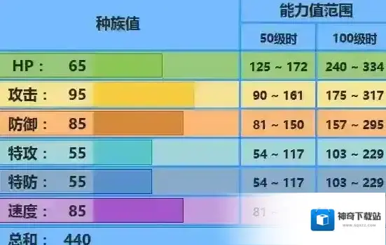 口袋妖怪究极日月威吓千针鱼配招 千针鱼对战玩法