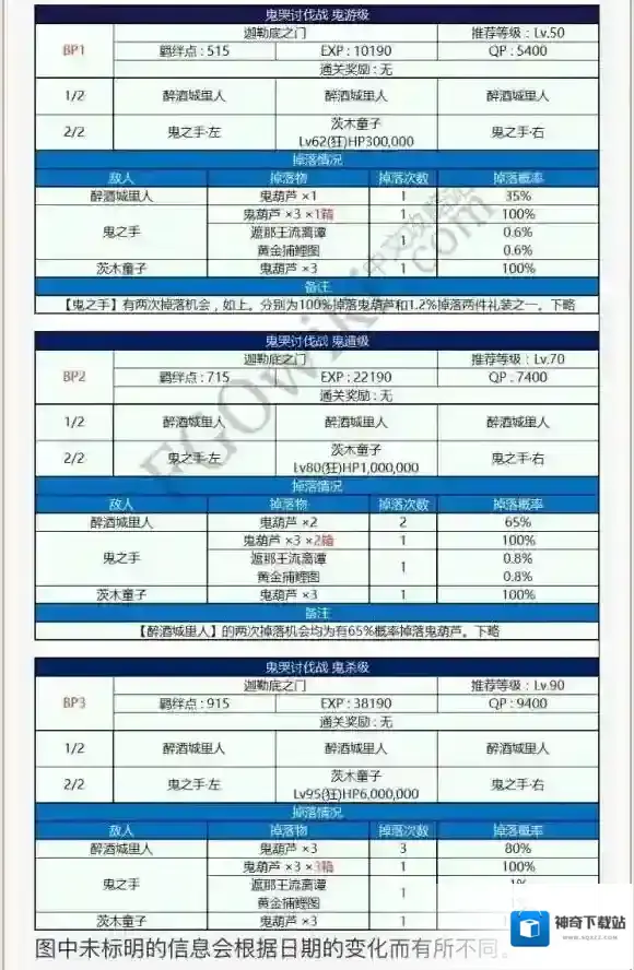 FateGo罗生门活动礼装掉落概率图解