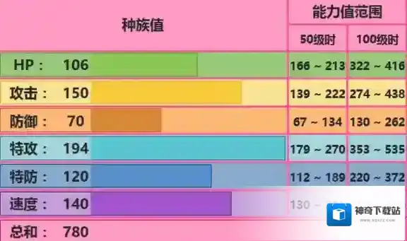 口袋妖怪究极日月Y梦性格及配招 Mega超梦Y对战玩法