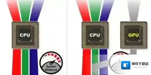 Win10安装最新WDDM2.7驱动及开启硬件加速GPU计划教程