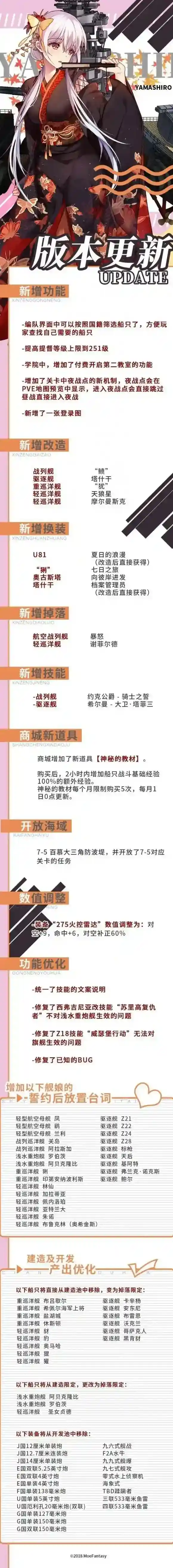 战舰少女r4月4日维护多久 舰r4月4日维护公告