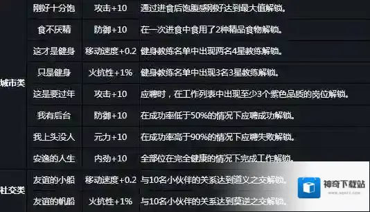 中国惊奇先生一览