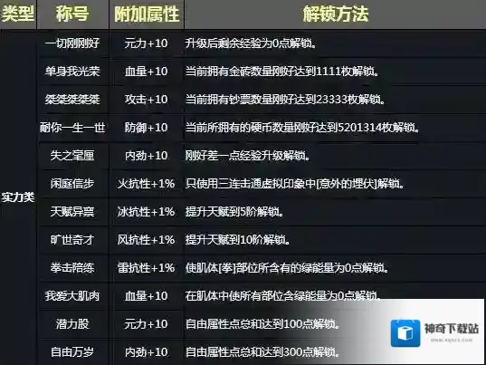 中国惊奇先生称号