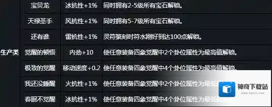 中国惊奇先生属性