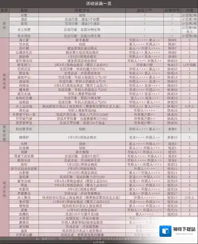设施获取方法一览一览