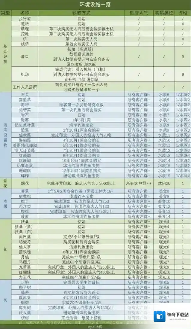 设施获取方法一览度假