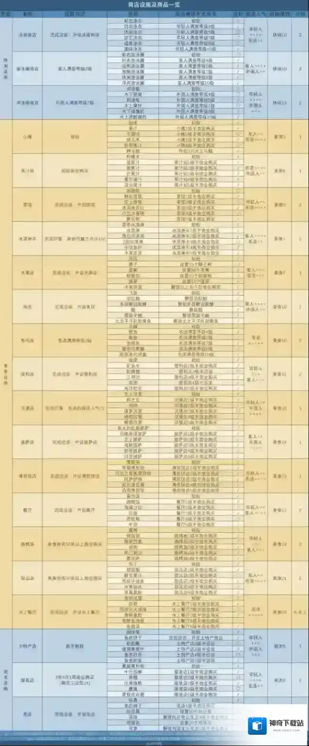 设施获取方法一览南国