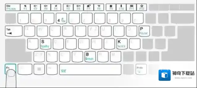 ThinkPad笔记本按数字4就黑屏睡眠怎么解决？