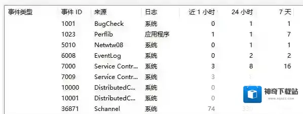 win10创建 TLS客户端 凭据时发生严重错误。内部错误状态为 10013解决方法