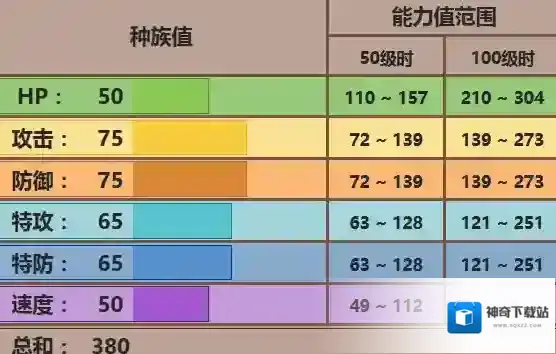 口袋妖怪究极日月宝石鬼性格 勾魂眼配招对战玩法