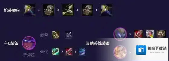 金铲铲之战阵容