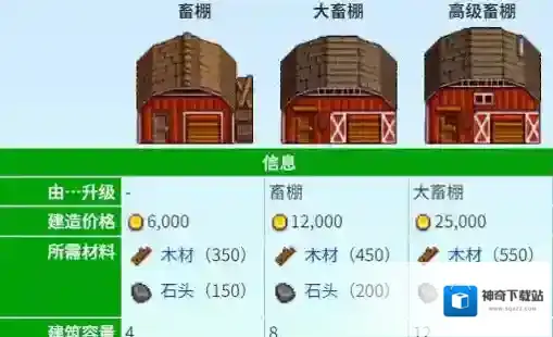 星露谷物语产出