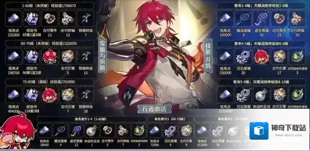 崩坏星穹铁道卢卡晋阶行迹养成材料一览 卢卡晋阶行迹材料材料是什么