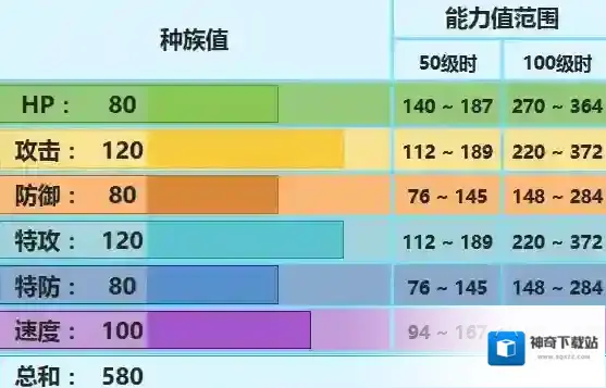 口袋妖怪究极日月Mega冰鬼护配招 性格对战玩法