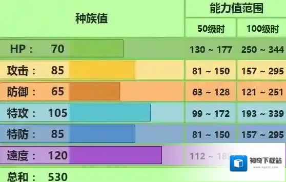 口袋妖怪究极日月蜥蜴王性格 蜥蜴王配招对战玩法