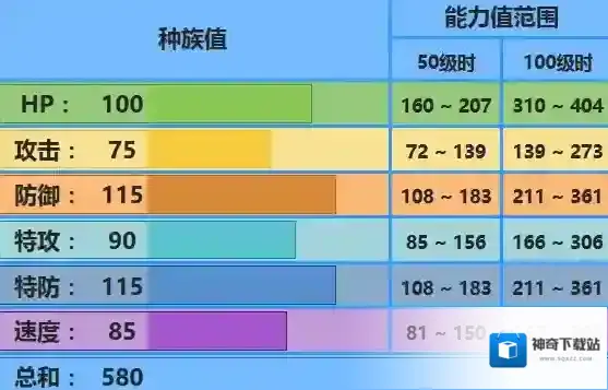 口袋妖怪究极日月水君性格 水君配招及对战玩法