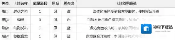 英雄战歌风系陷阱卡有哪些 风系陷阱卡属性及效果一览