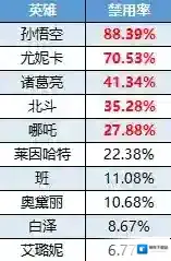 曙光英雄殿堂