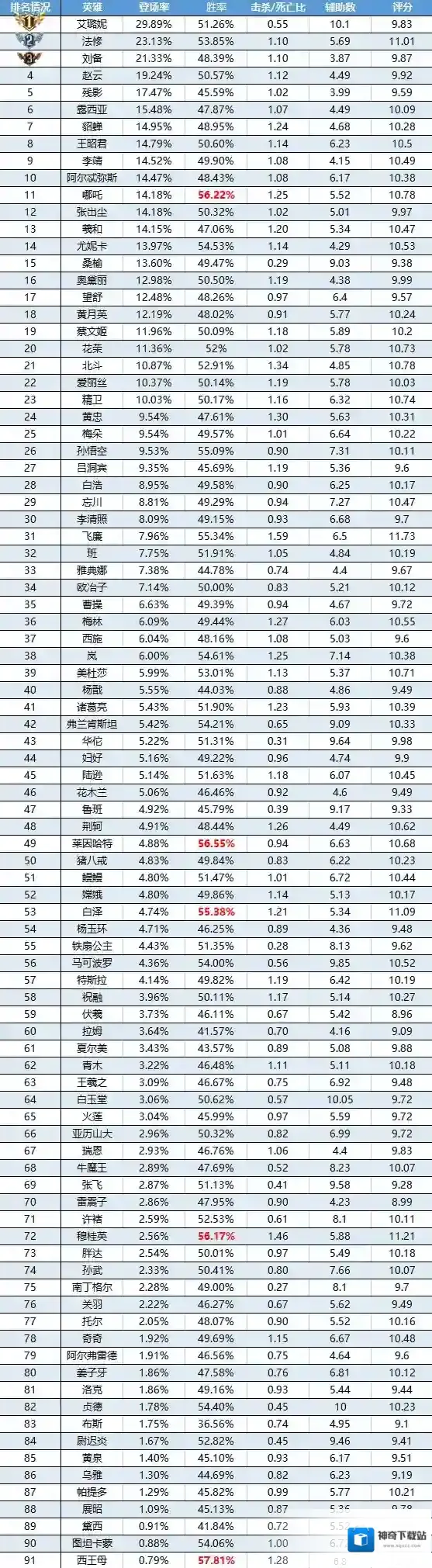 曙光英雄登场